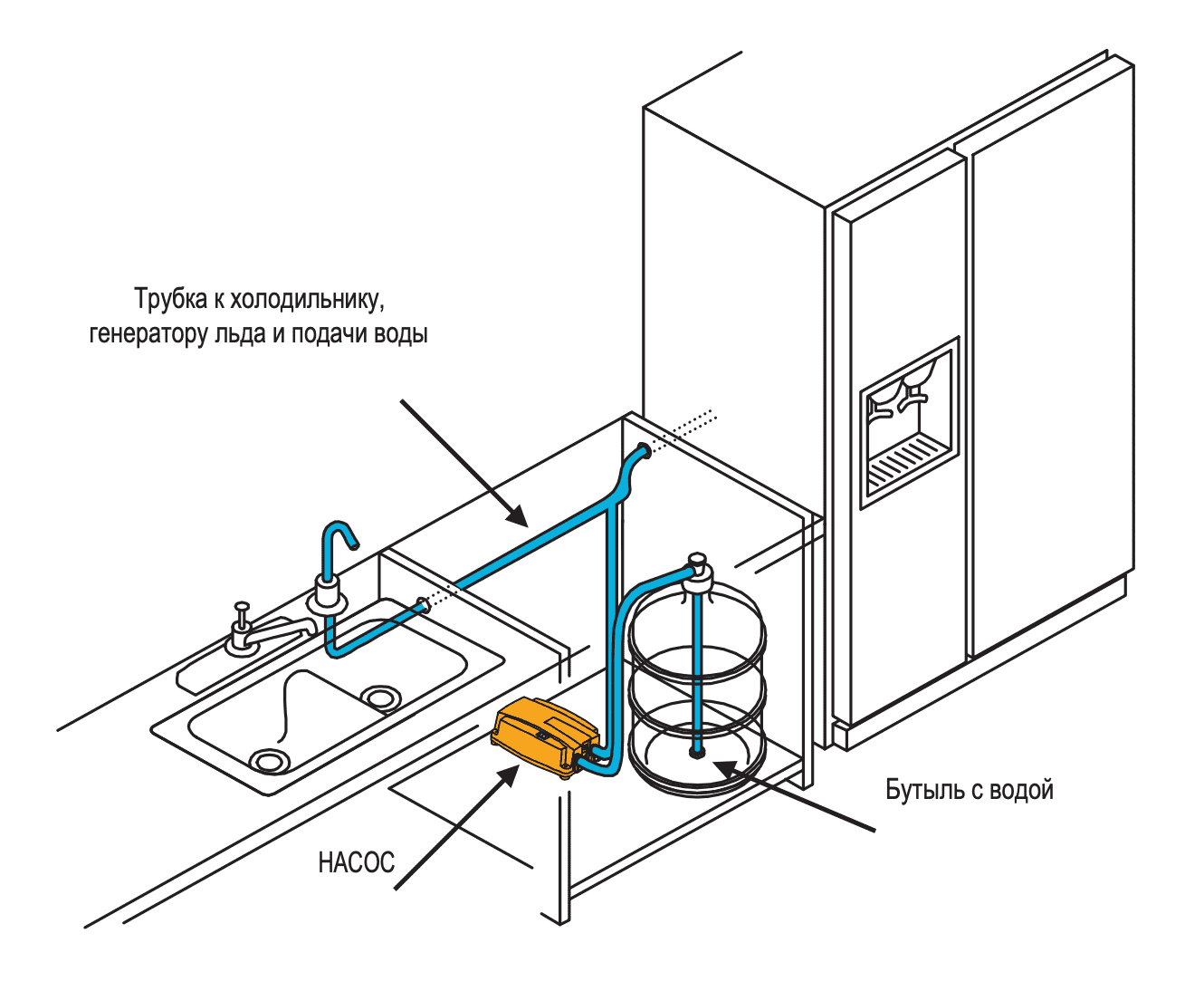 Подключение холодильника воде. Подключение холодильника с ледогенератором к водопроводу. Холодильник с ледогенератором схема подключения к водопроводу. Подвод воды к холодильнику с ледогенератором. Схема вывода воды для холодильника с льдогенератором.
